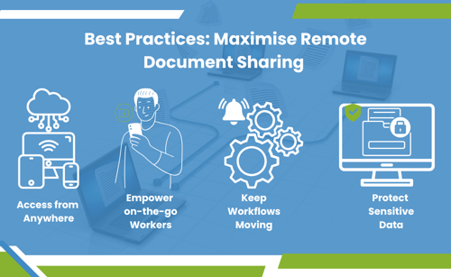 Remote Document Sharing