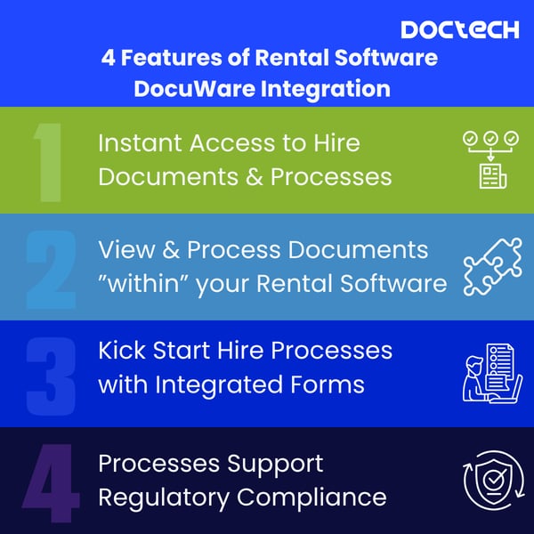 Rental integration