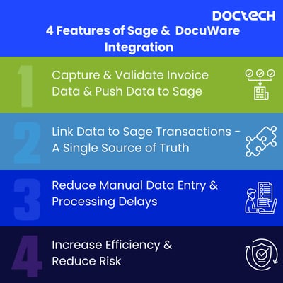 SAGE Integration