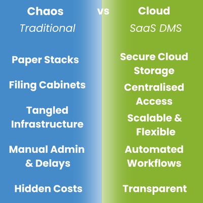 SaaS DMS VS