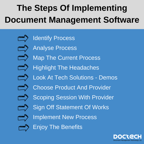 Steps of implementing doc management software