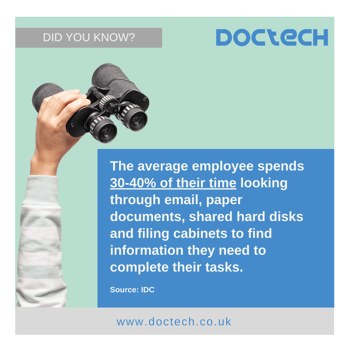 The average employee spends 30-40% of their time looking through email, paper documents, shared hard disks and filing cabinets to find information they need to complete their tasks Source IDC