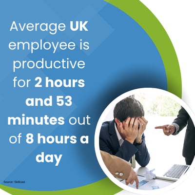 Time Management 
