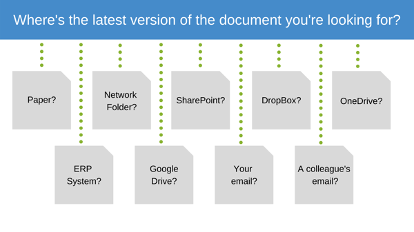 Wheres the latest version of the document youre looking for