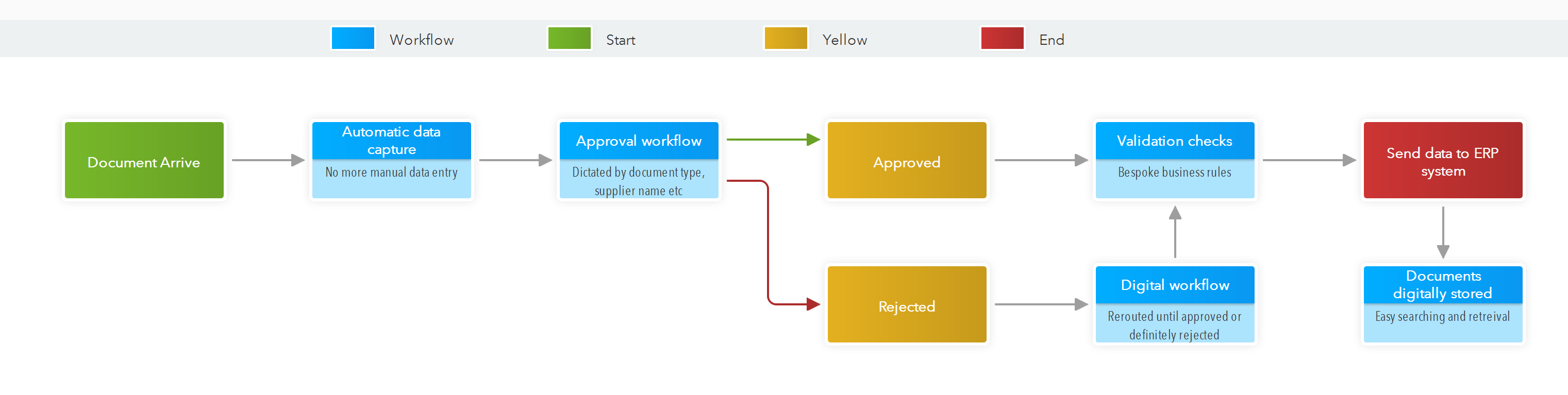 Workflow_header