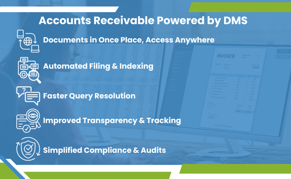 Accounts Receivable