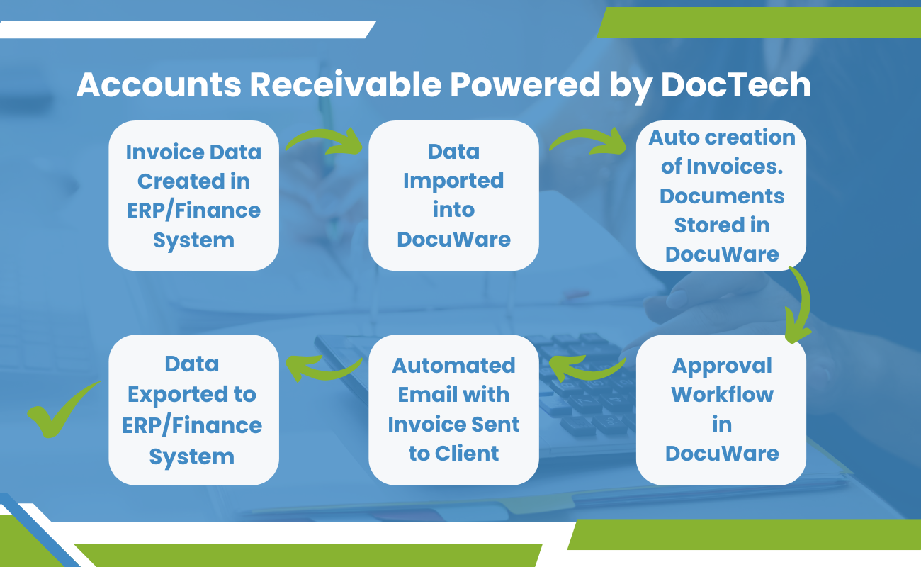 AP - Accounts Receivable