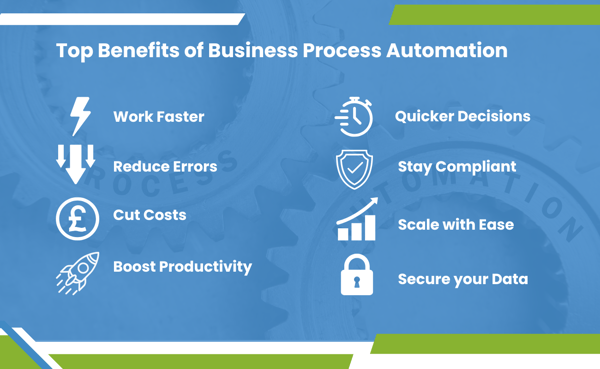 Benefits of Business Process Automation
