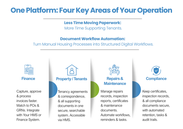 housing platform