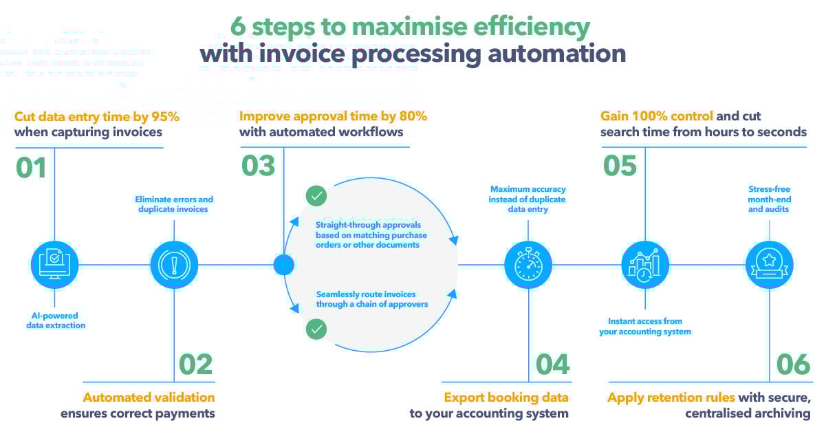 invoice processing -Infographic-landscape-100