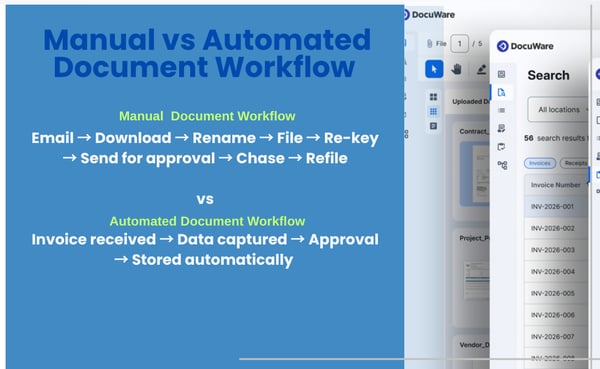 manual vs automated workflow