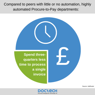 single invoice processing