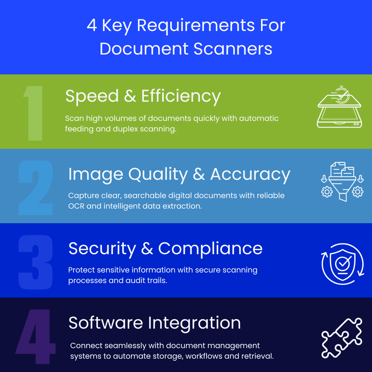 4 Key Requirements For Document Scanners (1)