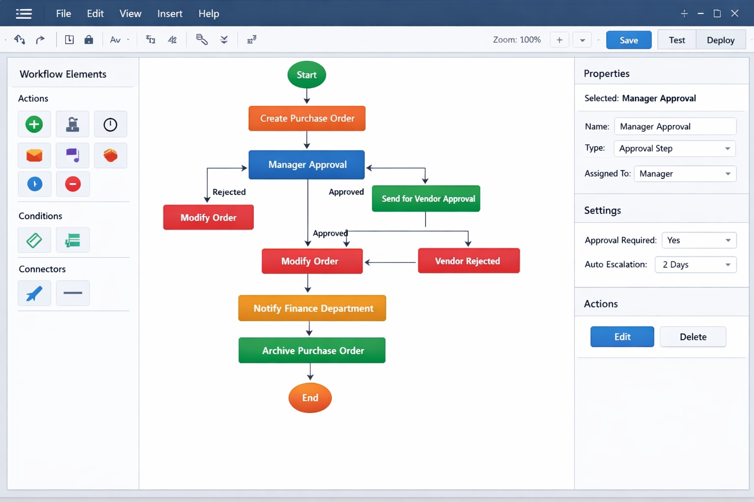 Purchase Order Processes