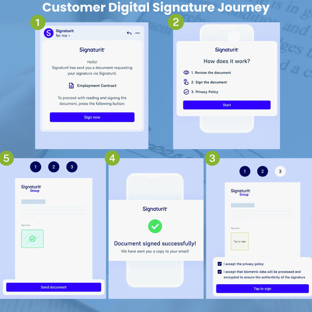 Digital Signature Journey  (1)