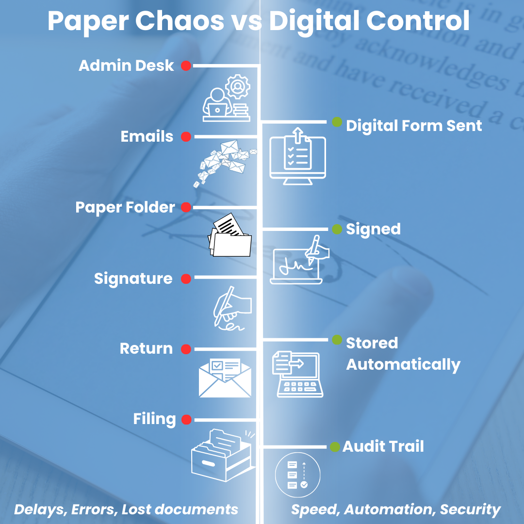 Digital Signatures Before & After