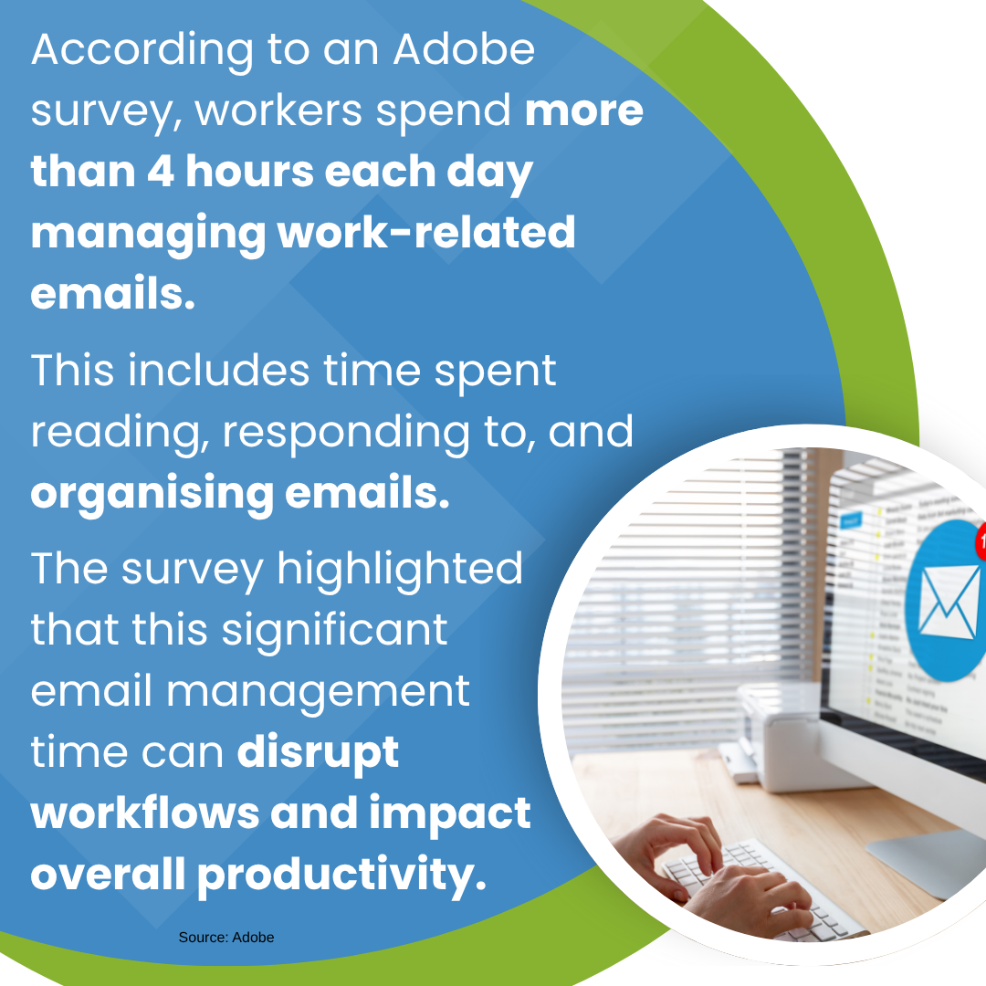 Email management