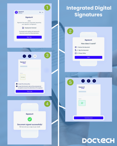 Integrated Digital Signatures