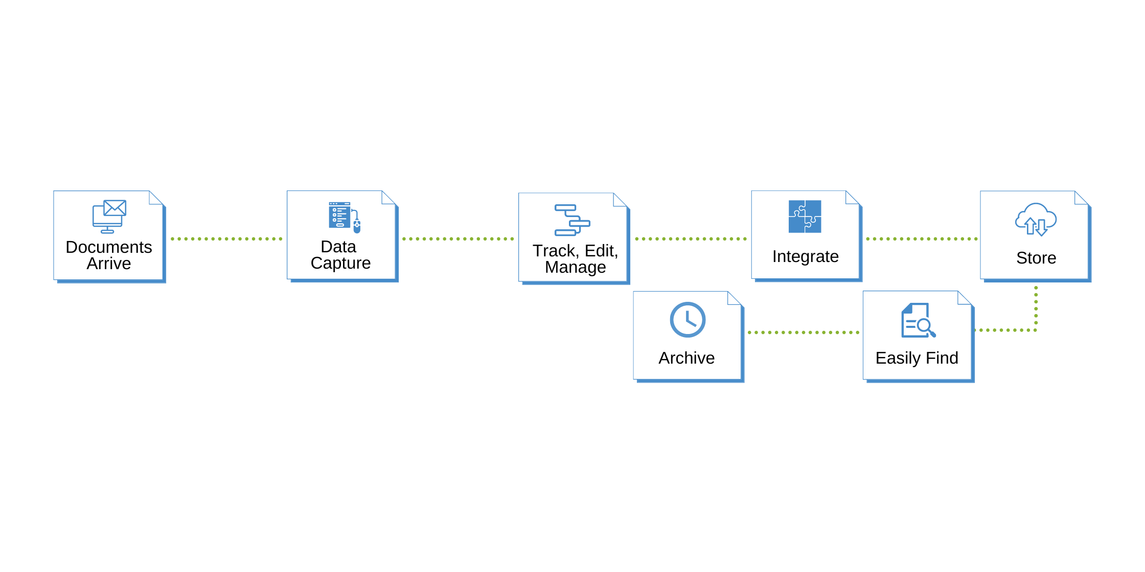 Understanding Document Management Software