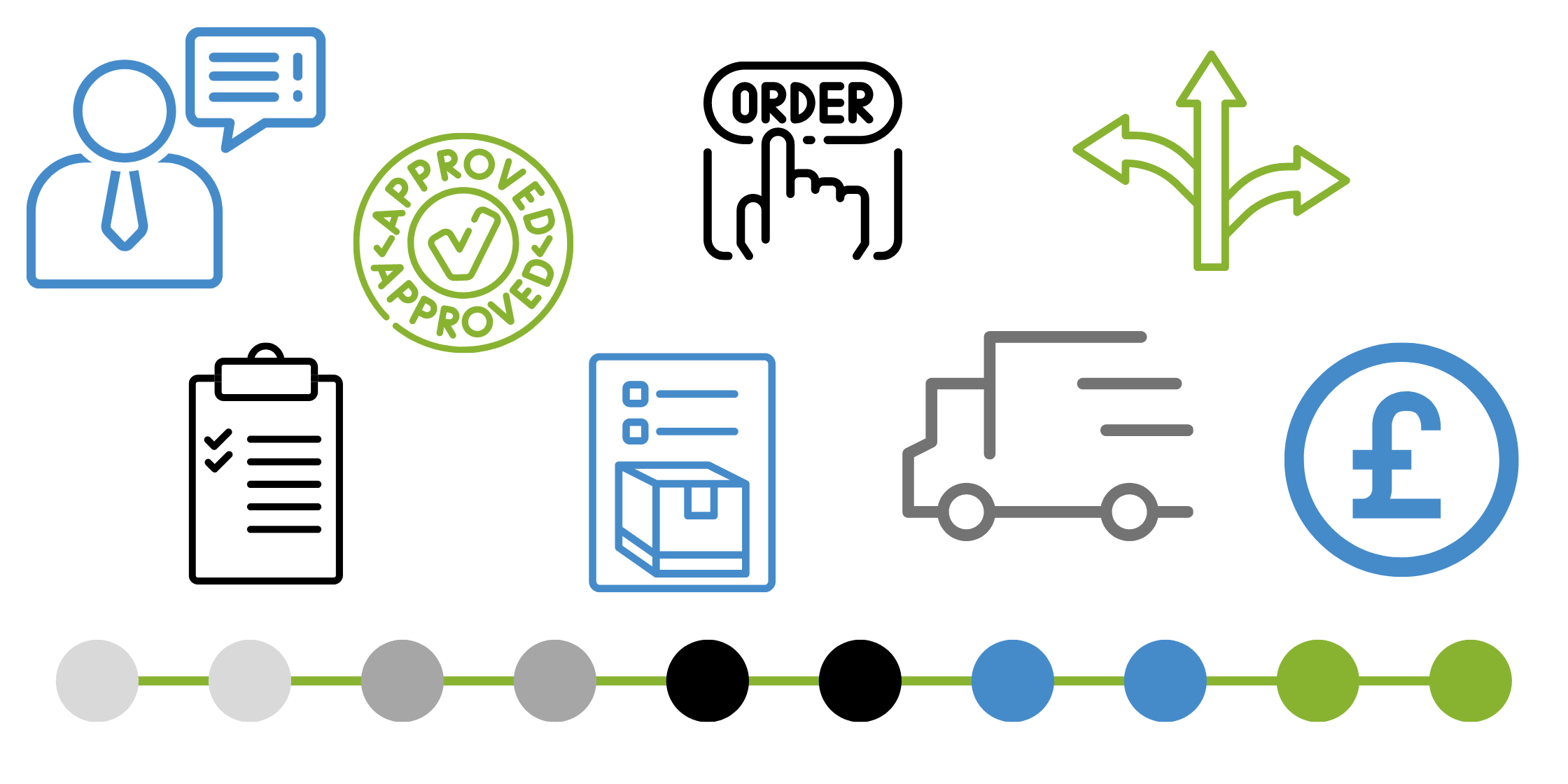 Purchase Requisition Vs Purchase Order