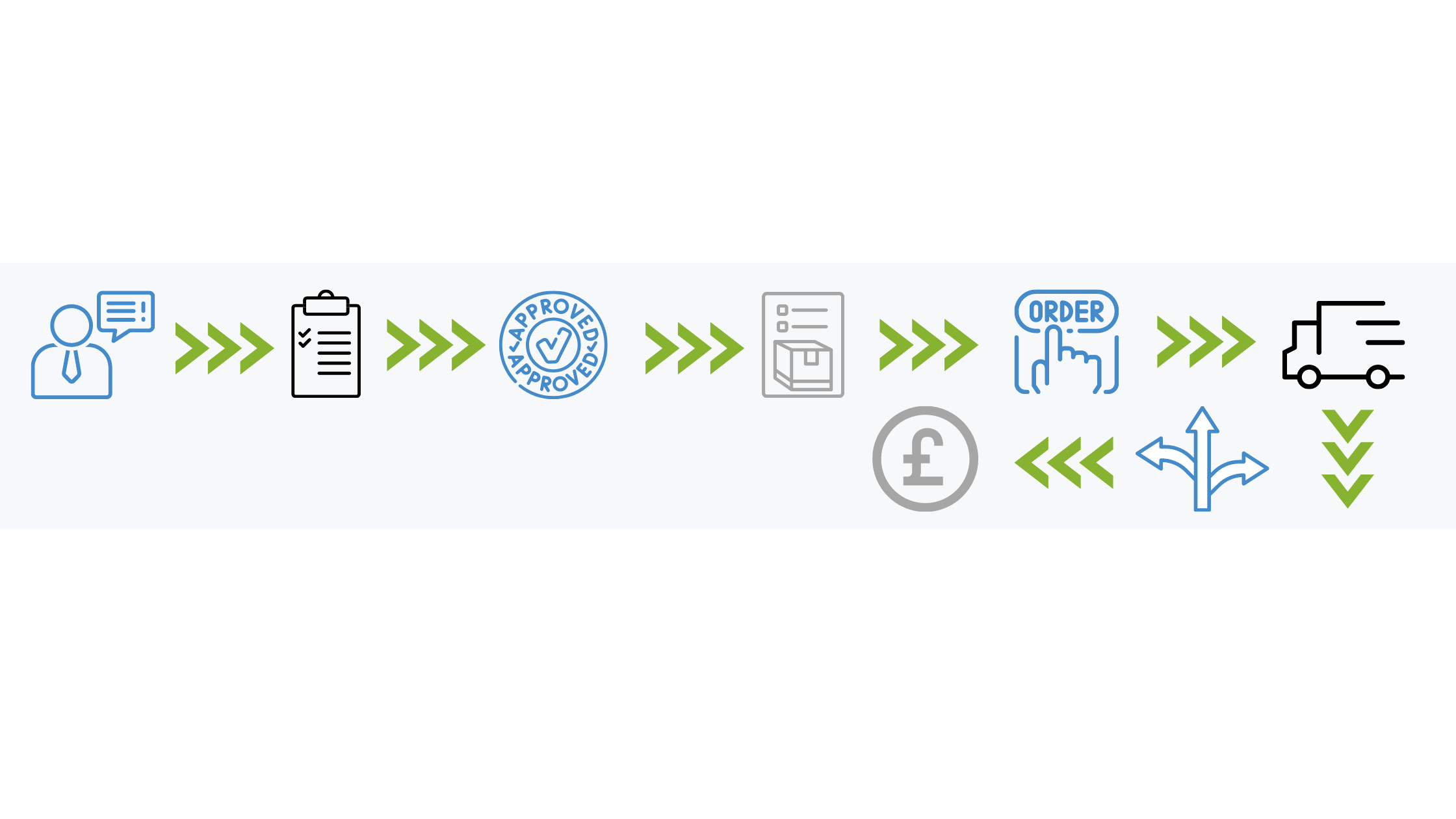 The 10 Benefits of a Purchase Order System