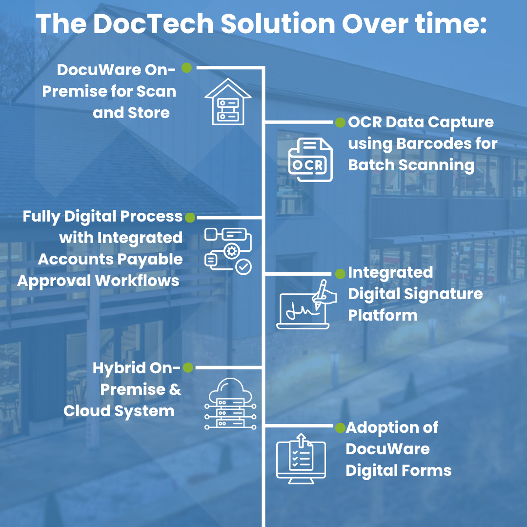 Daniel Thwaites timeline