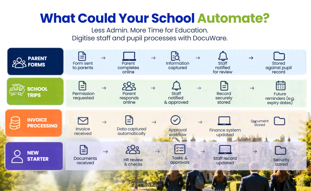 What could your school automate for WEB page