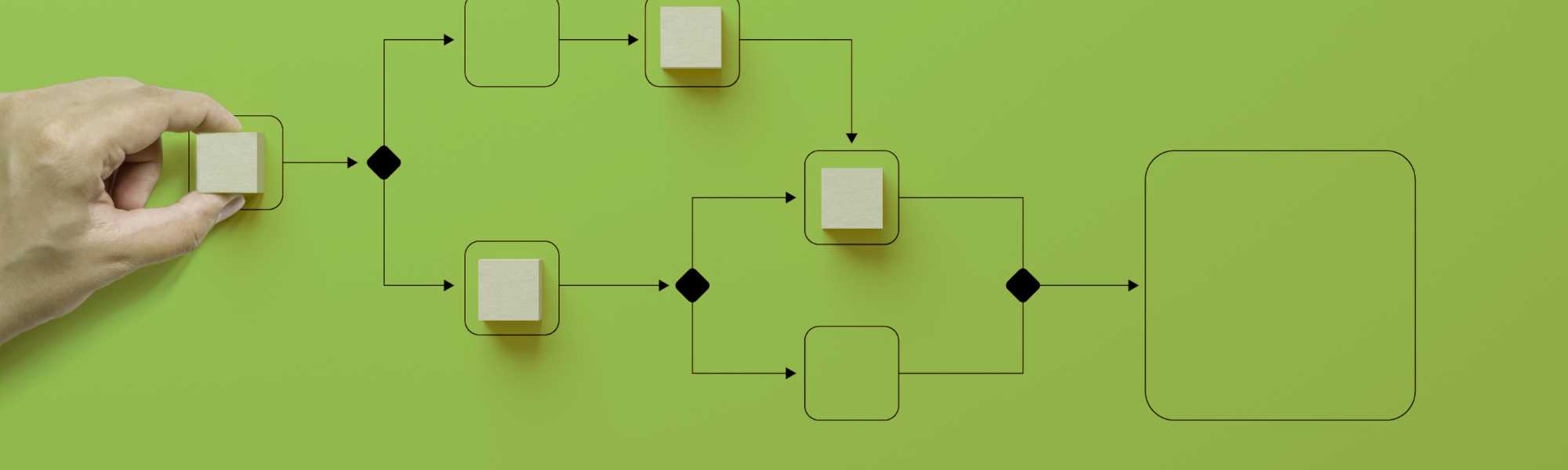 Document Workflow - Your Questions, Answered