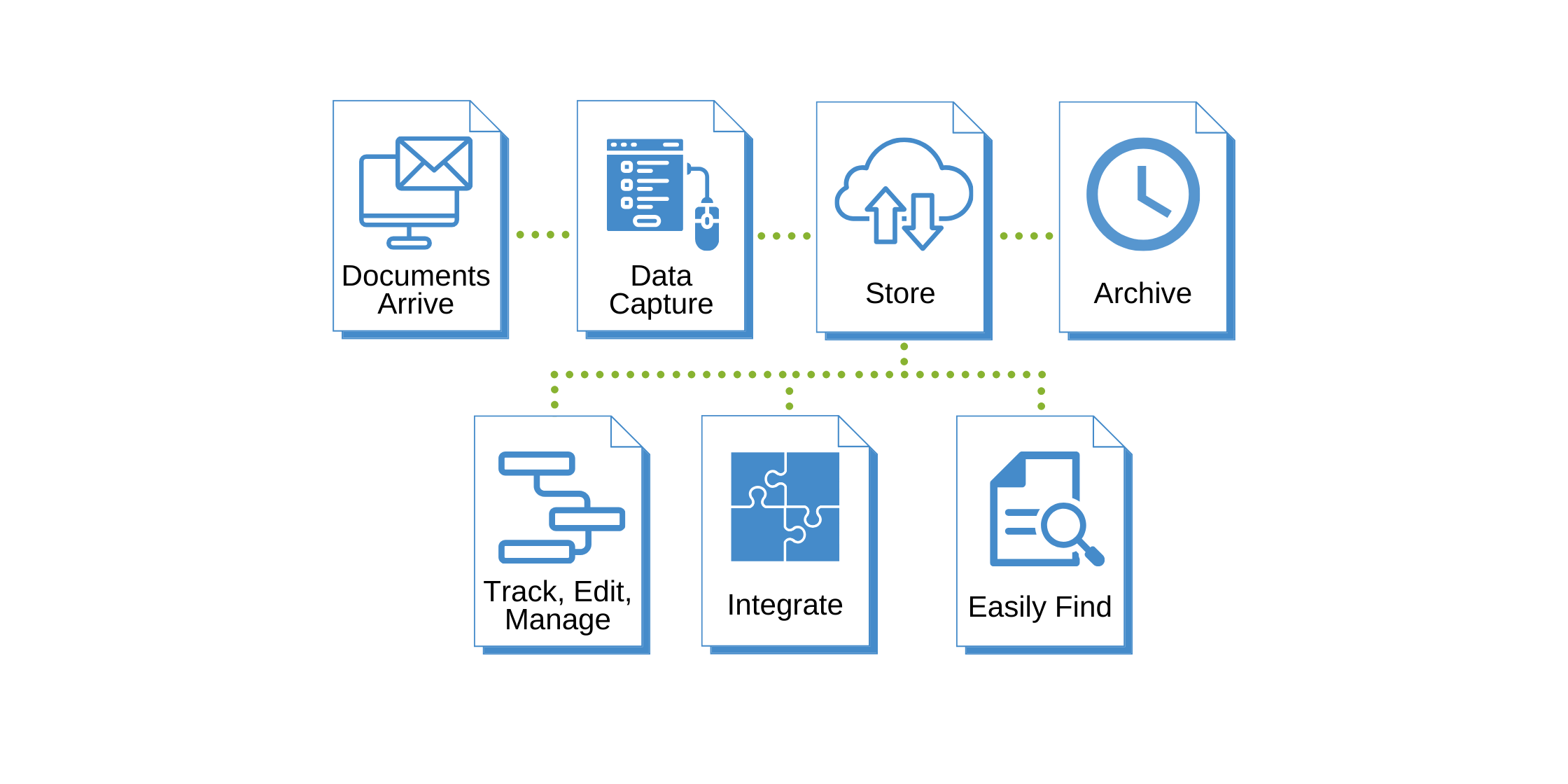 The Best File Management Software For Your Organisation